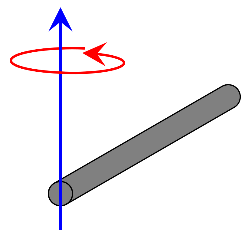 Diagram showing a rod rotating about one end